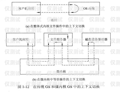外呼系統(tǒng)——提升客戶(hù)溝通效率的利器外呼系統(tǒng)工作原理