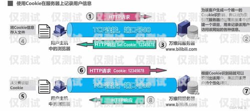 外呼系統(tǒng)——提升客戶(hù)溝通效率的利器外呼系統(tǒng)工作原理