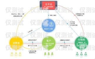 資費低的外呼系統，讓你的營銷更具性價比外呼系統價格