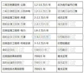 汕頭外呼系統報價表解析汕頭外呼系統效果
