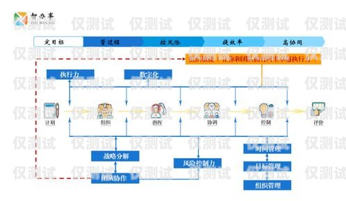 內(nèi)部外呼系統(tǒng)，提升企業(yè)效率與客戶(hù)體驗(yàn)的利器內(nèi)部外呼系統(tǒng)包括哪些