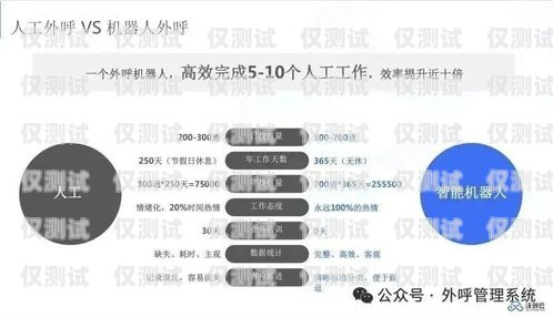 沃創(chuàng)云電銷(xiāo)外呼系統(tǒng)，提升銷(xiāo)售效率的利器沃創(chuàng)云電銷(xiāo)外呼系統(tǒng)好用嗎安全嗎