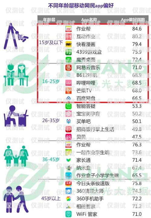 新密手機自動外呼系統線路，提升效率的創新解決方案新密手機自動外呼系統線路圖