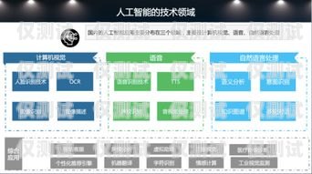 探索企通云智能外呼系統的無限可能企通云智能外呼系統怎么用