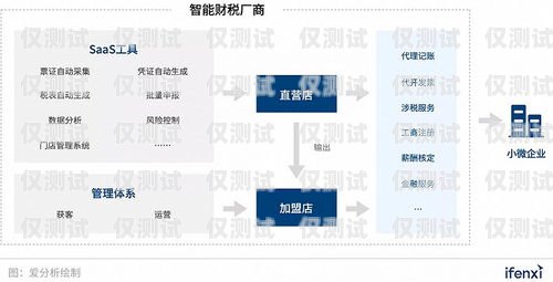 稅務系統外呼系統，提升服務效率與征管質量的利器稅務局智能外呼