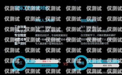 常州電銷外呼系統(tǒng)——提升銷售效率的必備利器電銷外呼系統(tǒng)多少錢一個(gè)月