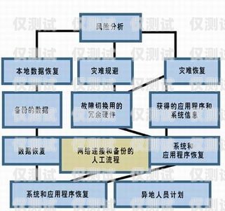 藍貓電銷卡辦理流程圖及注意事項藍貓電銷卡怎么辦理流程圖