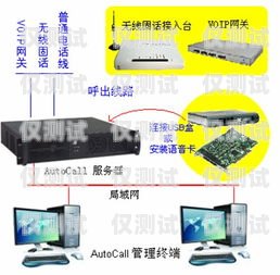 合肥電銷外呼系統好用嗎？深度解析與評估合肥電話外呼系統