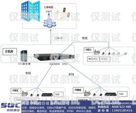 呼叫中心外呼系統亮點分析呼叫中心外呼系統亮點分析報告