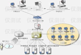 呼叫中心外呼系統亮點分析呼叫中心外呼系統亮點分析報告