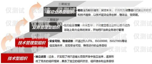 電銷卡辦理指南，為公司業務增長助力老板讓我給公司辦電銷卡違法嗎