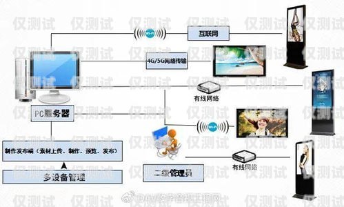 佛山人工外呼系統(tǒng)設(shè)備，提升銷(xiāo)售與服務(wù)的利器佛山人工外呼系統(tǒng)設(shè)備廠家