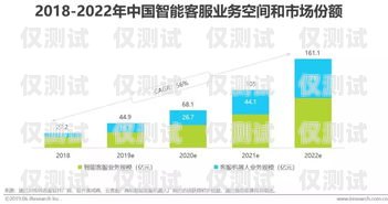 洛陽語音外呼系統，提升客戶溝通效率的創新之選洛陽呼叫中心產業園區