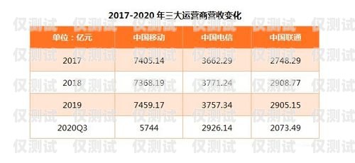杭州電銷流量卡，優(yōu)勢、選擇與注意事項(xiàng)杭州電銷流量卡怎么樣知乎