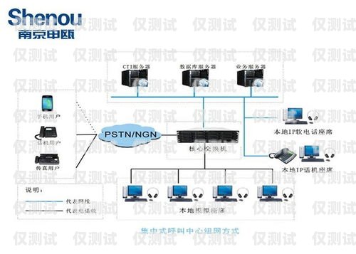 綿陽呼叫中心外呼系統怎么樣？綿陽呼叫中心外呼系統怎么樣啊