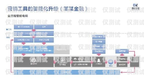 綿陽呼叫中心外呼系統怎么樣？綿陽呼叫中心外呼系統怎么樣啊