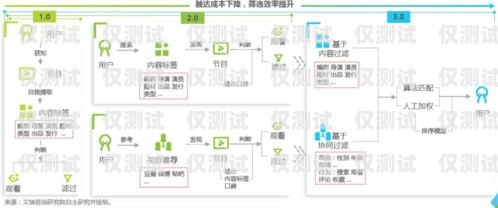 探索梅州的外呼系統(tǒng)平臺，滿足您業(yè)務(wù)需求的最佳選擇梅州哪里有外呼系統(tǒng)平臺賣