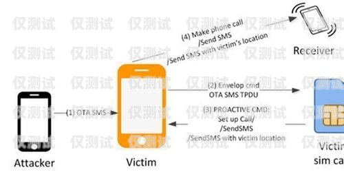 電銷手機卡養(yǎng)號，打造穩(wěn)定銷售渠道的關鍵電銷手機卡養(yǎng)號流程