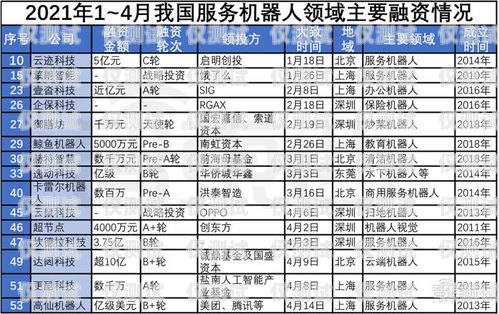 廣東電銷機器人廠商名錄及優(yōu)勢分析廣東電銷機器人廠商名單公示