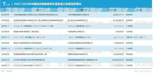 企盛外呼系統白名單，保障合規與效率的關鍵外呼白名單制度