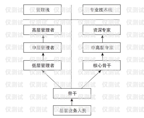 天津銷售外呼系統(tǒng)價格，如何選擇適合您的系統(tǒng)？外呼系統(tǒng)銷售好做嗎