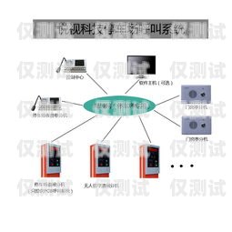 鶴壁電話外呼系統(tǒng)怎么樣？鶴壁呼叫中心