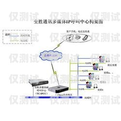 鶴壁電話外呼系統(tǒng)怎么樣？鶴壁呼叫中心