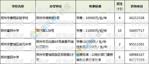 了解河南外呼系統(tǒng)價格的關鍵因素鄭州外呼系統(tǒng)一般多少錢