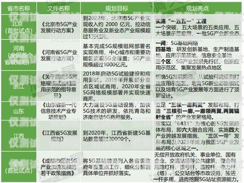 電銷卡被停機，企業(yè)合規(guī)與通信困境中國大陸電銷卡被停機怎么辦