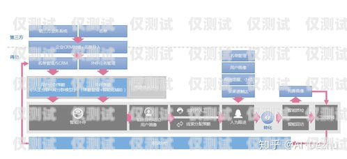 江蘇電話外呼系統(tǒng)服務(wù)平臺(tái)，提升企業(yè)效率與客戶體驗(yàn)的利器江蘇省呼叫中心