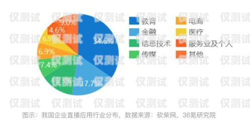 德興外呼系統是一款專業的電話營銷軟件，它可以幫助企業提高銷售效率、降低成本、提升客戶滿意度。本文將詳細介紹德興外呼系統的功能、優勢、應用場景以及使用方法，幫助企業更好地了解和使用這款軟件。