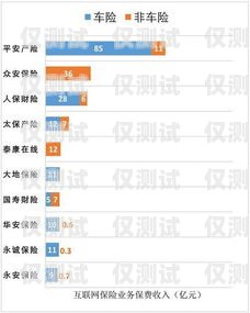 電銷卡代實名，灰色地帶的風(fēng)險與挑戰(zhàn)電銷卡代實名認(rèn)證業(yè)務(wù)