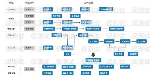 系統(tǒng)自動外呼策略，提升客戶體驗與業(yè)務效率的關鍵系統(tǒng)自動外呼策略怎么設置