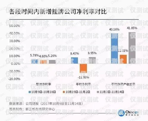 太原自動外呼系統公司，提升銷售效率的利器太原外呼中心是干什么的