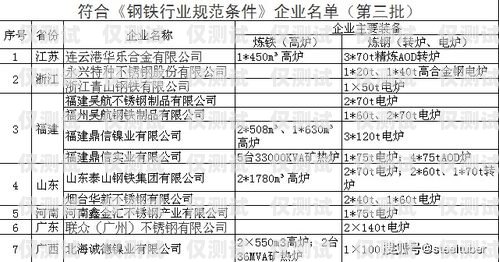 濟寧白名單電銷卡，電銷行業的利器還是違規風險？白名單電銷卡是真的嗎