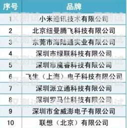 濟寧白名單電銷卡，電銷行業的利器還是違規風險？白名單電銷卡是真的嗎