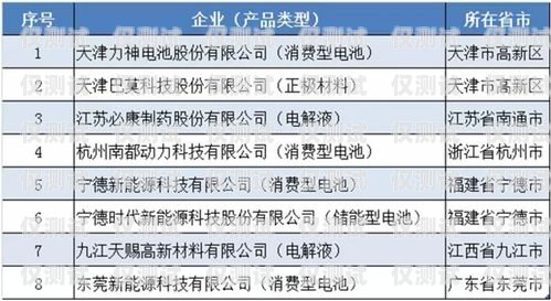 濟寧白名單電銷卡，電銷行業的利器還是違規風險？白名單電銷卡是真的嗎