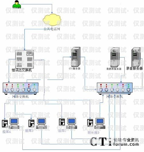 青島電話營銷系統(tǒng)智能外呼，提升銷售效率的利器青島電話營銷系統(tǒng)智能外呼服務