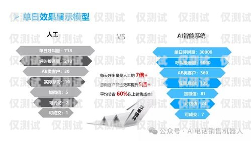 吉林智能語音電銷機器人——提升銷售效率的創(chuàng)新工具吉林智能語音電銷機器人功能怎么樣