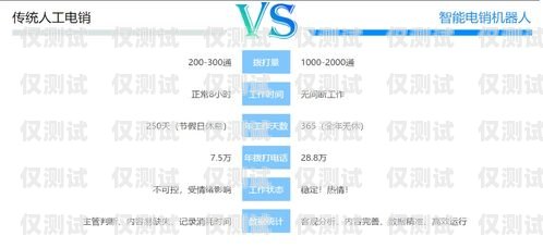 長(zhǎng)沙外呼電銷系統(tǒng)定制，提升銷售效率的必備工具長(zhǎng)沙外呼電銷系統(tǒng)定制廠家