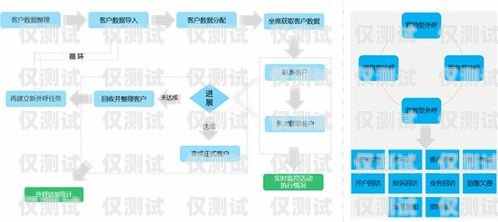 沈陽呼叫中心外呼系統哪家強？沈陽外呼系統哪家好