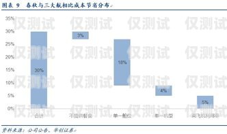 低月租電銷卡，助力公司業務增長公司電銷卡低月租怎么辦