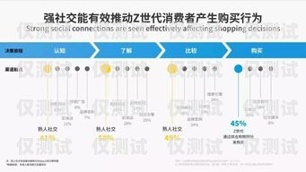 了解煙臺電話營銷外呼系統(tǒng)費用的關(guān)鍵因素?zé)熍_電話營銷外呼系統(tǒng)費用多少
