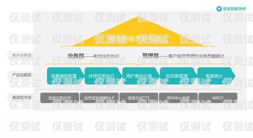 蘇州智齒電銷機器人——助力企業(yè)銷售的創(chuàng)新利器蘇州智齒電銷機器人招聘