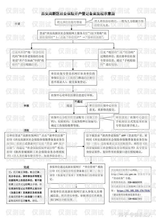 公司電銷(xiāo)卡申請(qǐng)辦理指南公司電銷(xiāo)卡怎么申請(qǐng)辦理流程
