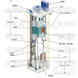 電梯外呼系統哪家好用些？電梯外呼系統工作原理