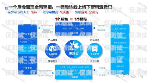 孝感外呼業(yè)務(wù)系統(tǒng)，提升客戶體驗(yàn)與業(yè)務(wù)效率的關(guān)鍵孝感外圍電話