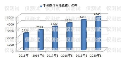 揚中紅豆電銷卡，通訊行業的新選擇揚中紅豆電銷卡在哪里辦