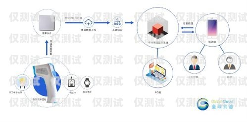 重慶智能外呼系統(tǒng)收費，如何選擇適合您的解決方案重慶外呼系統(tǒng)包月