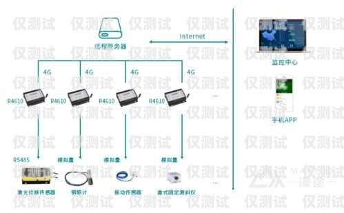 淮安電銷卡外呼系統穩定嗎？淮安電銷卡外呼系統穩定嗎安全嗎